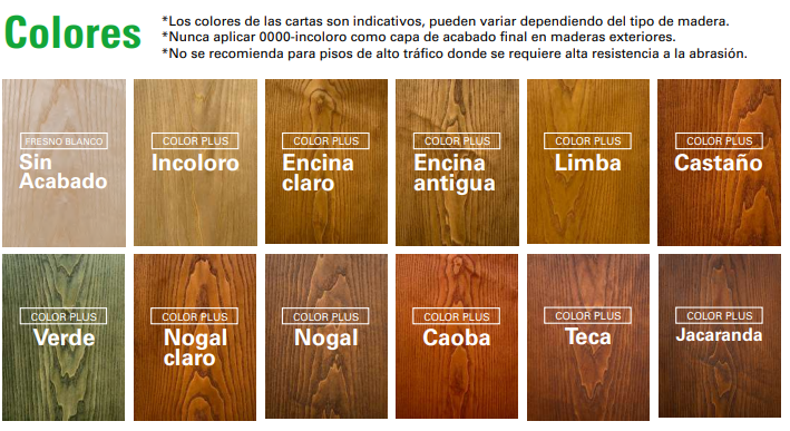 Profilan Color Plus | Recubrimiento (Lasur) Para Protección de Madera en Exteriores | Para Fachadas, Puertas, Ventanas y Pérgolas | Base Solvente