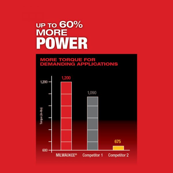 Milwaukee M18™ FUEL Kit Brushless 18-voltios ion de Litio Taladro Percutor/Atornillador de 1/2” pulgada inalámbrico con dos baterías de 5.0 amperios, MW280422, incluye estuche y cargador multivoltaje - Imagen 6
