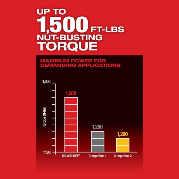 Milwaukee M18™ FUEL Brushless 18-voltios, Llave de impacto 3/4" Inalámbrica con Anillo de Retención y Sistema ONE-KEY™  MW286422,  0 - 1200 ft-lbs, con dos baterías ion de litio de 5.0 amperios, incluye estuche y cargador multivoltaje - Imagen 10