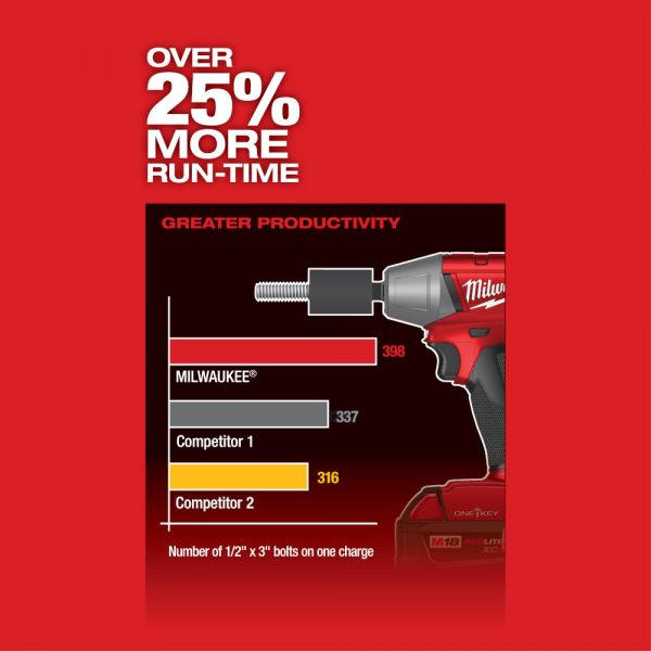 M18™ FUEL Brushless 18-voltios, Llave de impacto 1/2" inalámbrica con anillo de retencion y sistema ONE-KEY™ 2759B-22 Milwaukee, 220 ft-lbs, con dos baterías ion de litio de 5.0 amperios, incluye estuche y cargador multivoltaje. - Imagen 7